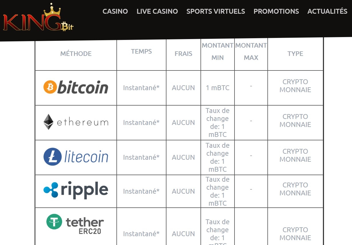 Qui accepte les paiements en crypto ?